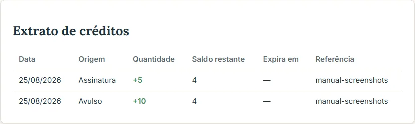 Extrato de créditos, com origem, quantidade e saldo restante